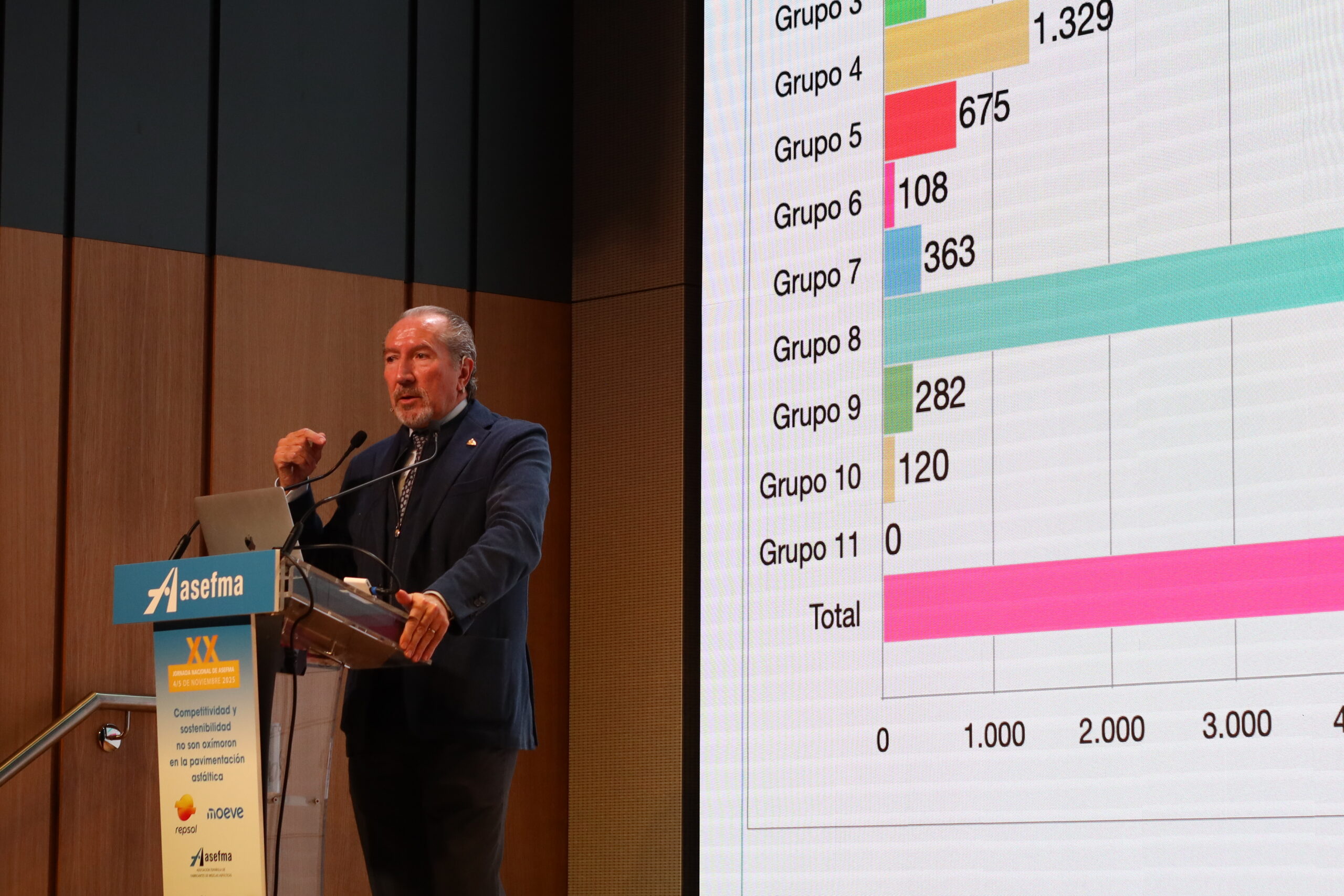 El relevo generacional del asfalto, en el centro del debate de la XX Jornada Nacional de ASEFMA